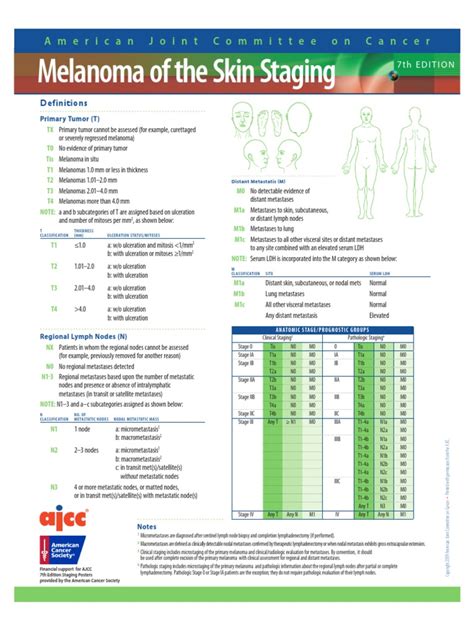 measuring melanoma thickness|tnm melanoma staging chart.